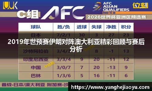2019年世预赛伊朗对阵澳大利亚精彩回顾与赛后分析